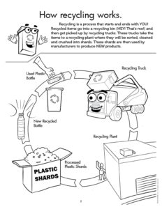 How Recycling Works Coloring Page