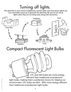 Recycling Turning Off Lights Coloring Page