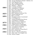President Donald J Trump US Constitution